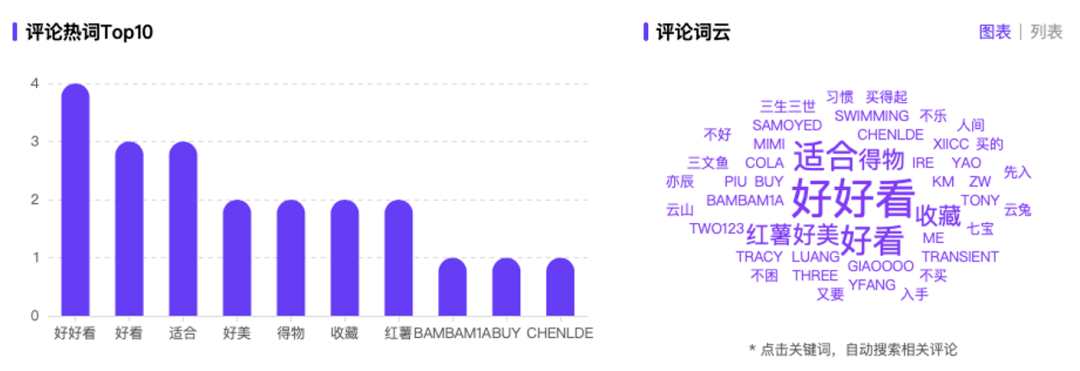 下的"稀缺"事物,这种限时/限量/限款给用户带来心理上的"稀缺"认知"