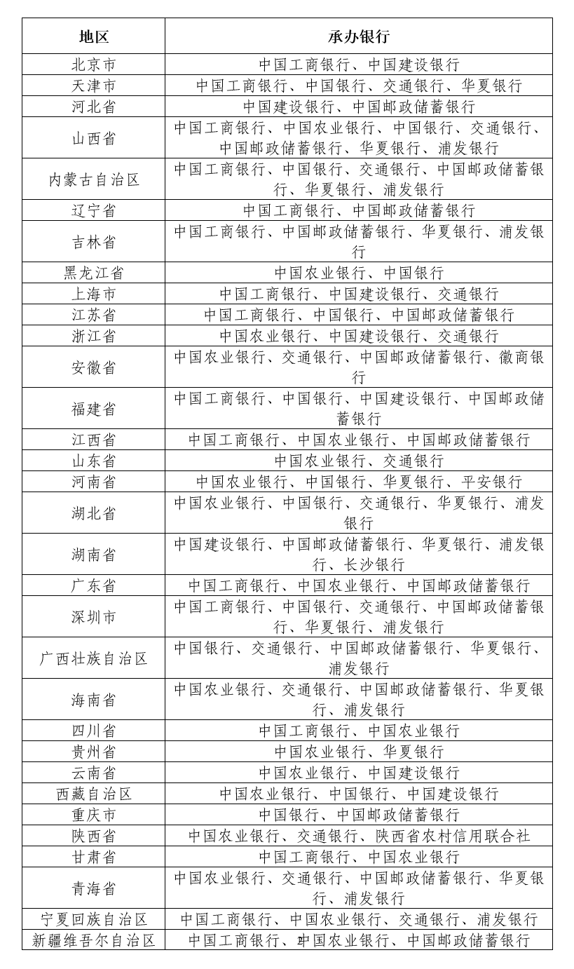 每人限20枚！2023兔年贺岁纪念币来了！附预约入口→