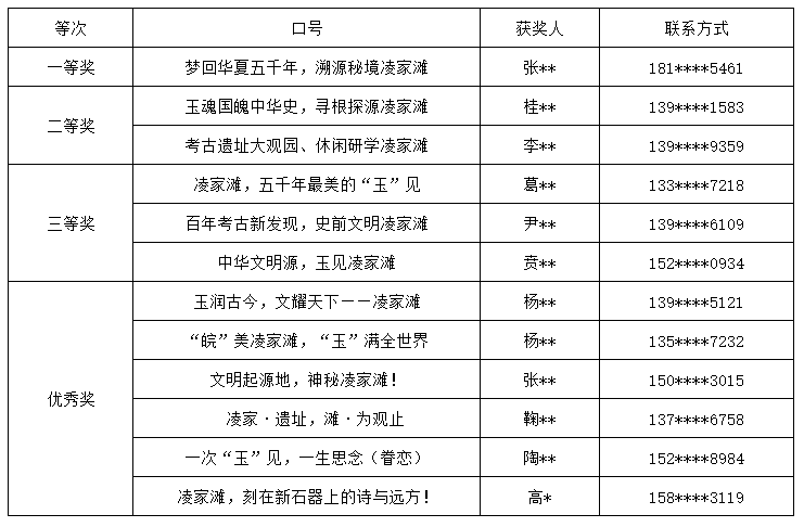 凌家滩标语征集活动获奖成果公示