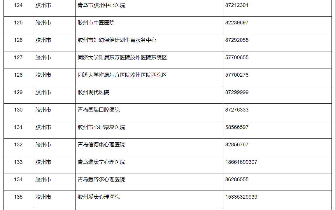 青岛市二级及以上医疗机构24小时就医服务咨询电话公布_山东_疫情