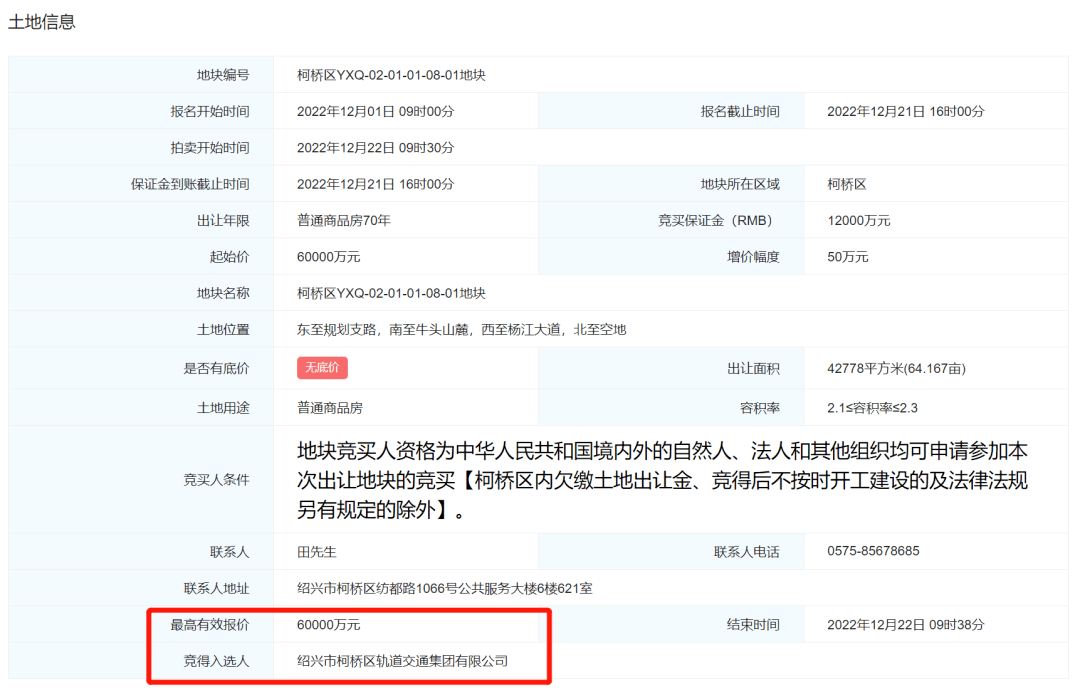 底价成交！楼面价6098元/㎡，柯桥杨汛桥站地铁上盖地块胜利出让！