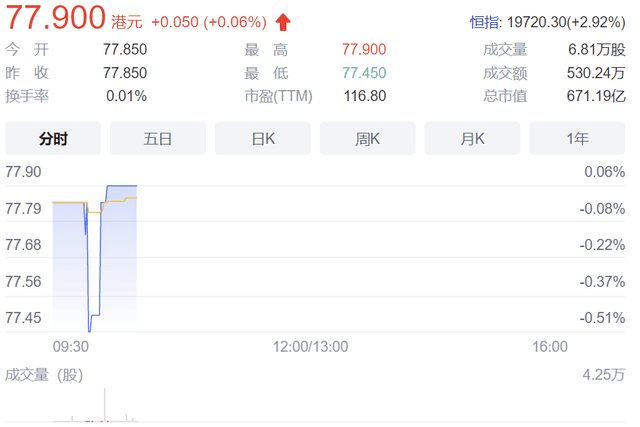 总市值达671亿港元！晋商大佬赵鹏胜利在香港挂牌上市