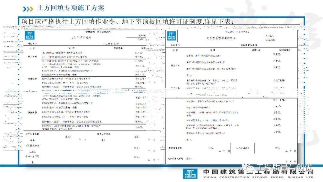 土方回填及车库顶板承载施工计划及受力验算，113页PPT可下载！