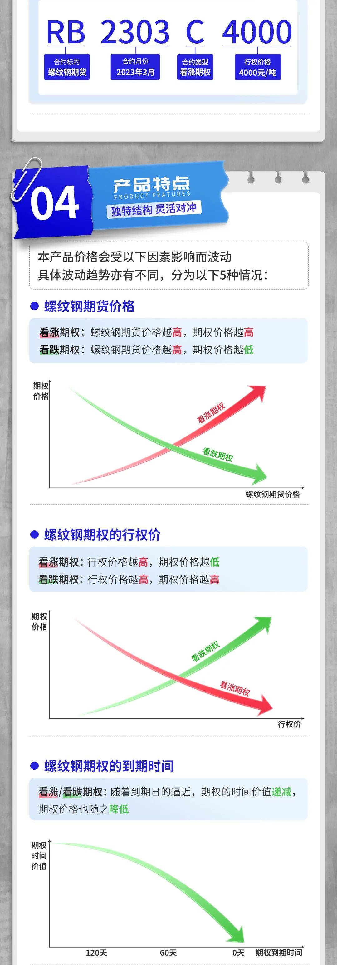 螺纹钢、白银期权说明书