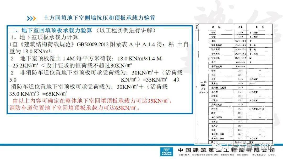 土方回填及车库顶板承载施工计划及受力验算，113页PPT可下载！