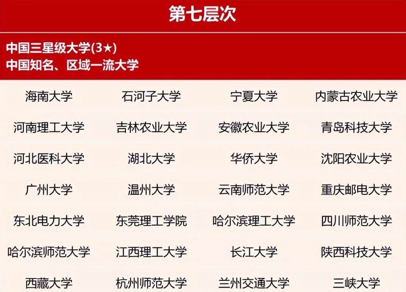 高考没有"一二三本"之分,但本科文凭存在7大等级,认真就输了_就业