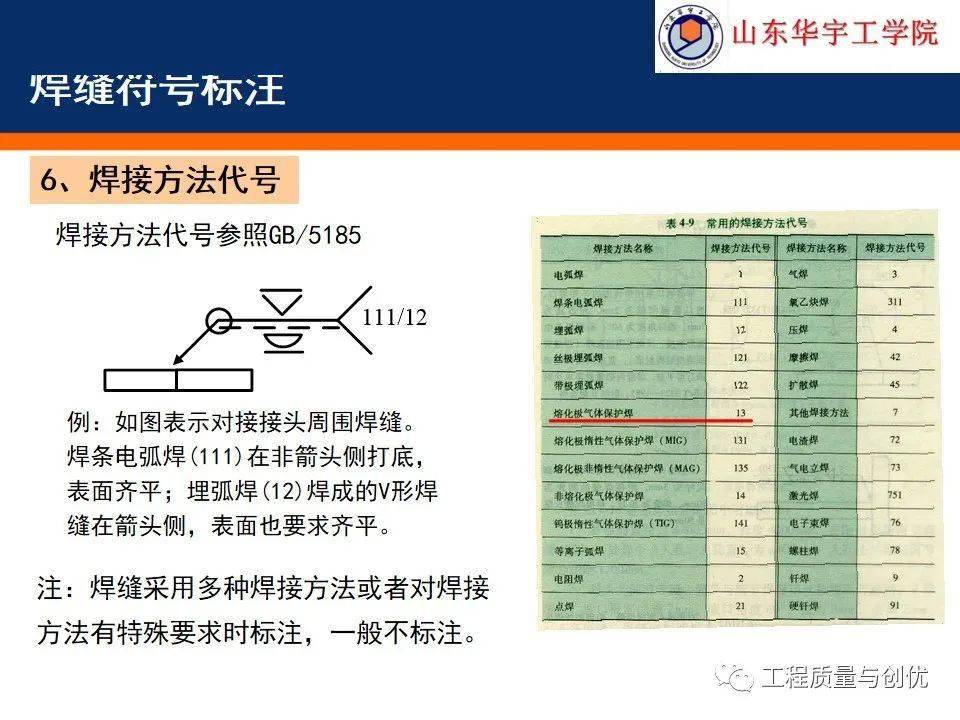 超详细钢构造施工图的识读根底，你可别错过！