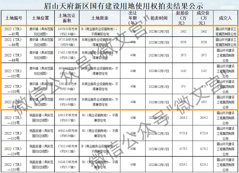 【贵平镇】6宗商业用地拍卖结果_新闻_文章