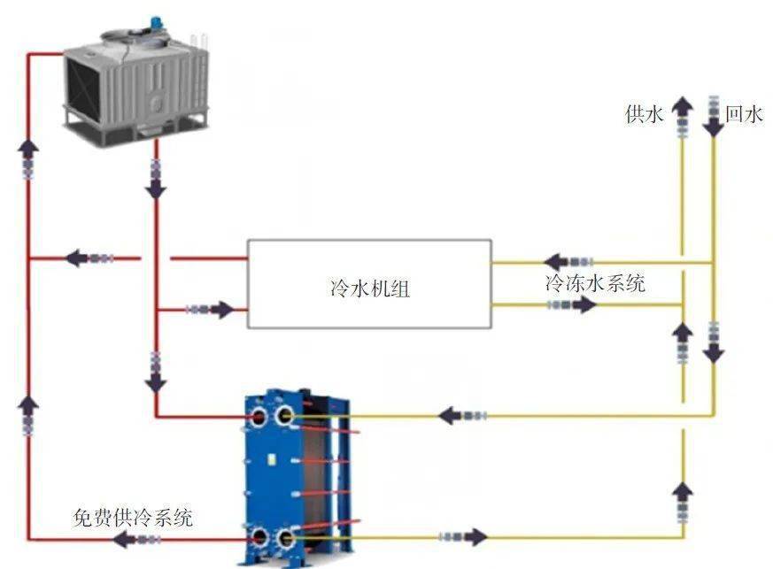 风冷却器在现代工业中的应用与发展