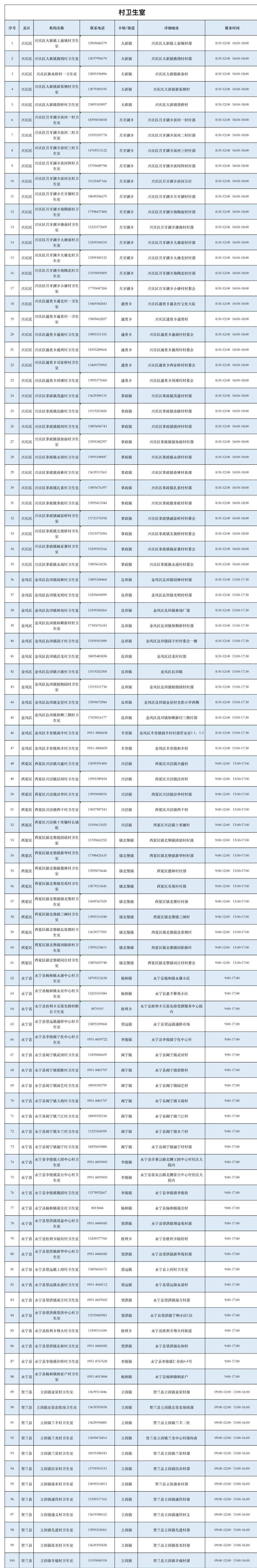 银川公布606家发热诊疗点，市民可就近、就便就医购药！