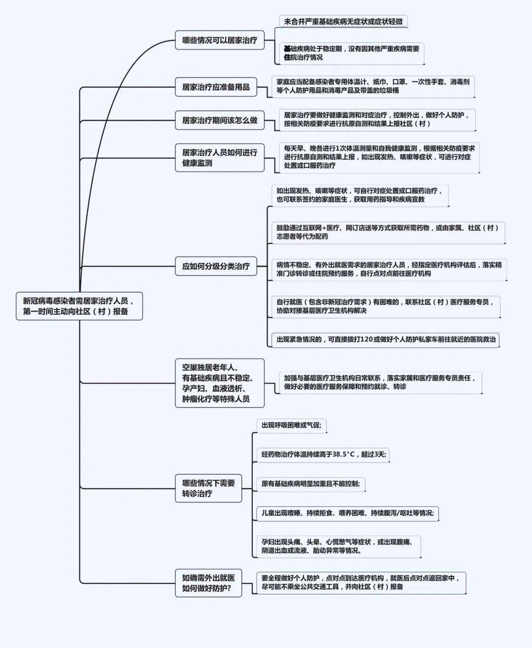 最新！省防控办通知！