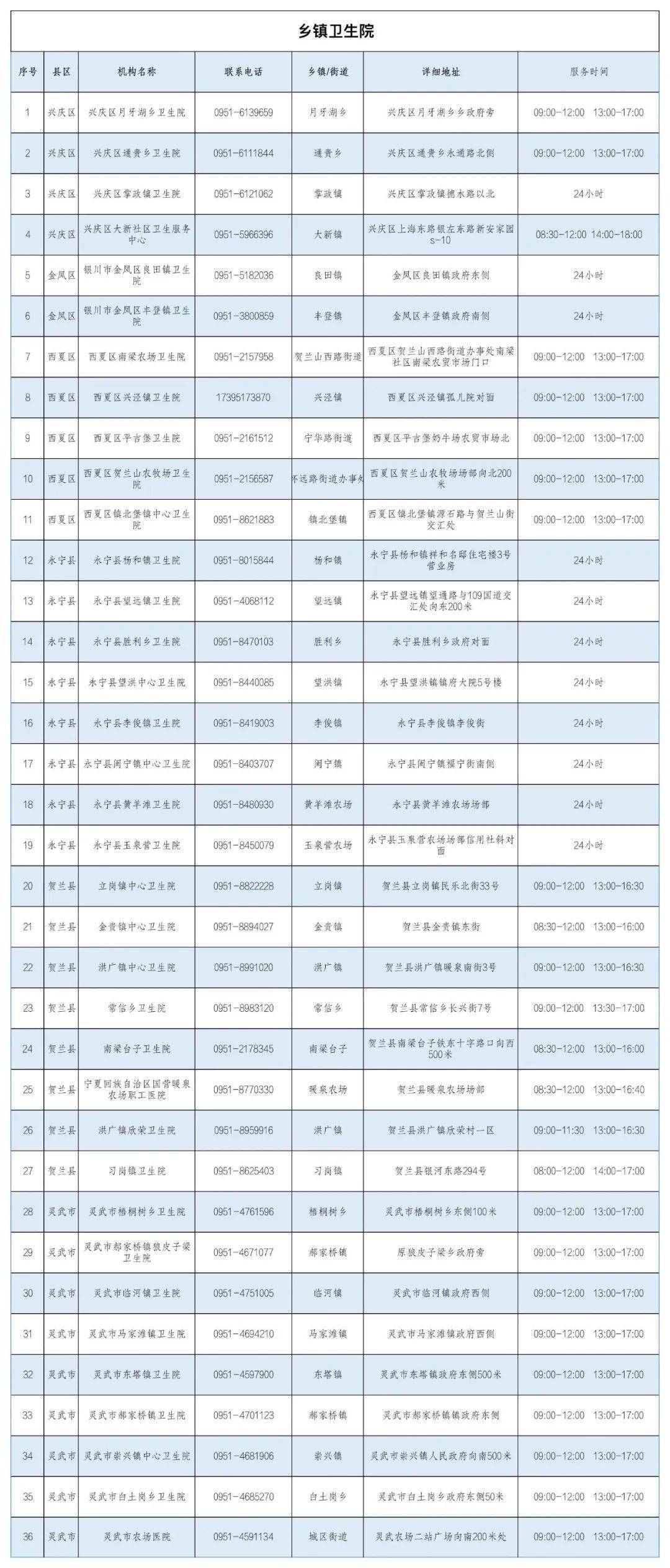 转扩！银川公布606家发热诊疗点！