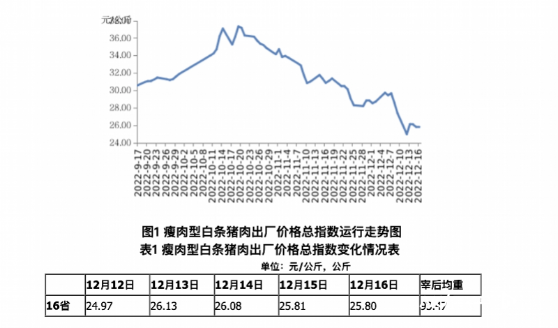 奔走相告（广东猪肉降价）猪肉价格跌破30，(图1)