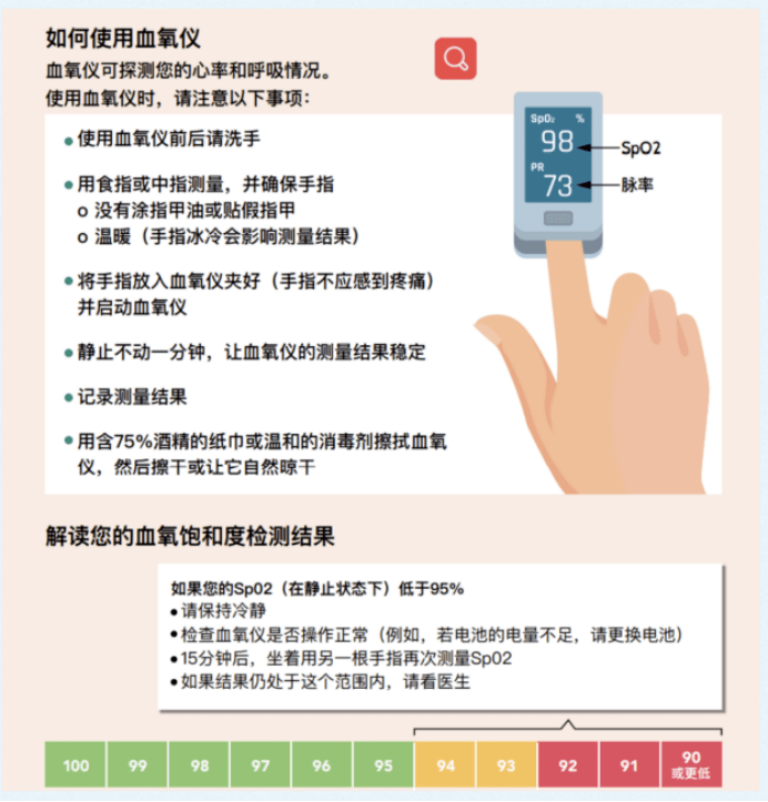 年轻博士居家隔离时高烧昏厥去世！| 出现下列症状一定要及时去医院治疗