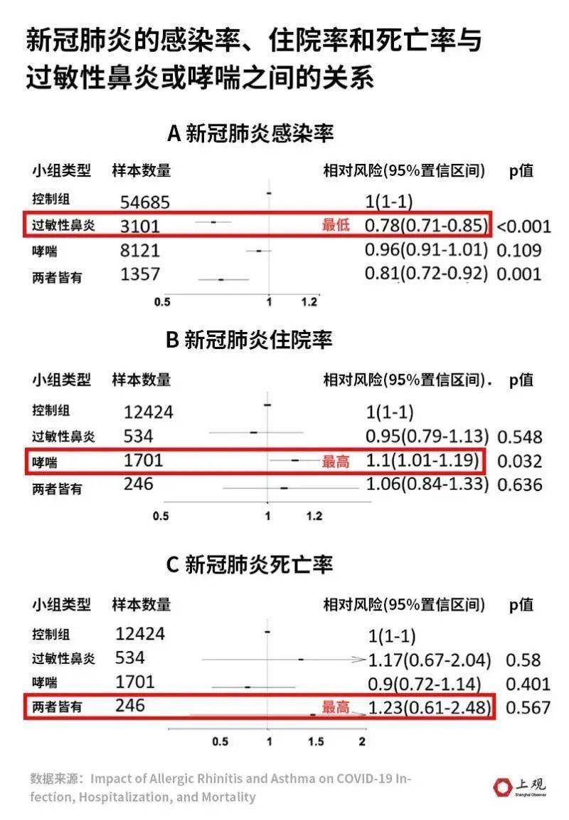 有这个“病”的人不易感染？为何有人“阳”后无症状？或是这原因→