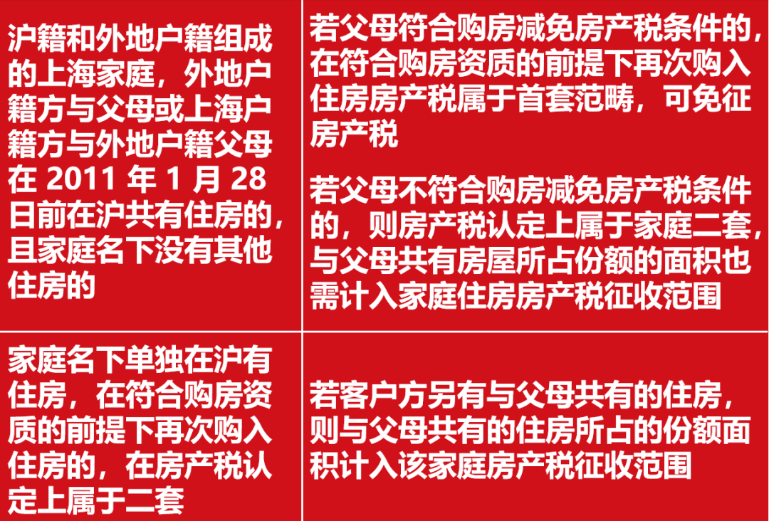 【房产税】2022年度上海小我住房房产税缴纳倒计时丨 审定尺度、退税流程、缴纳截行12月31日（转发，保藏）