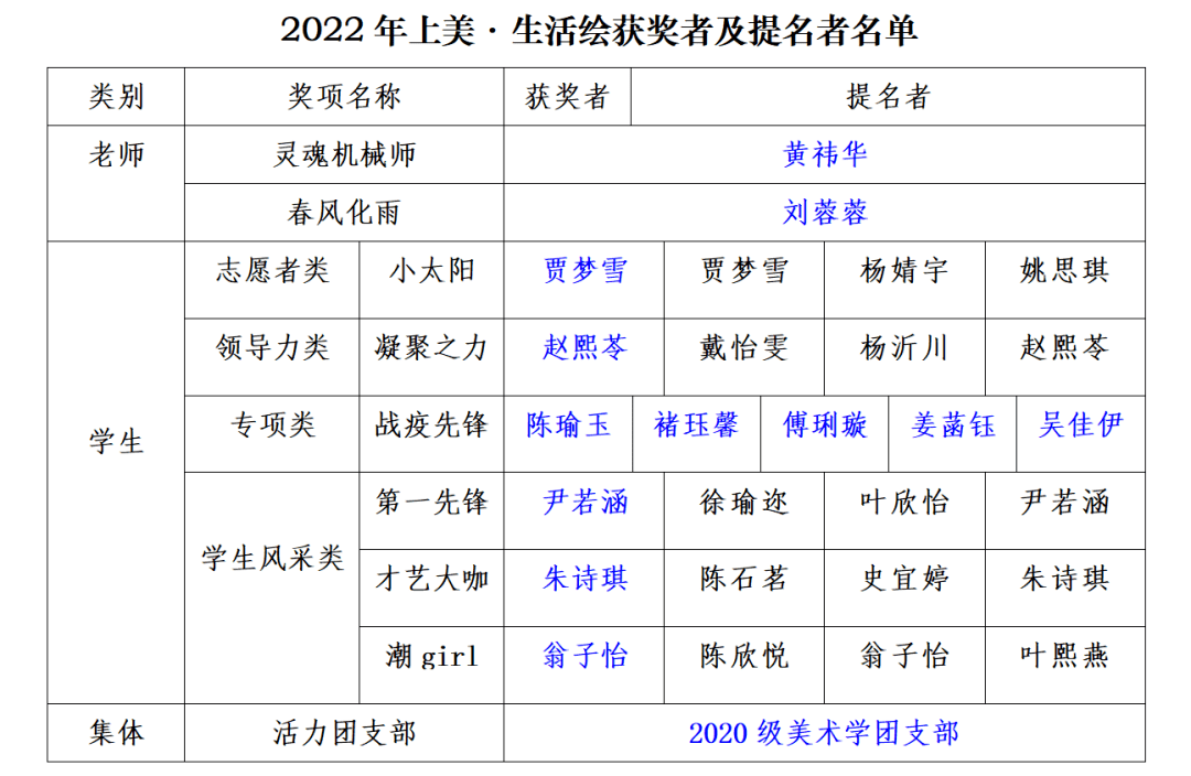 百年浪潮 新星熠烁|第九届·上美生活绘获奖名单出炉啦!