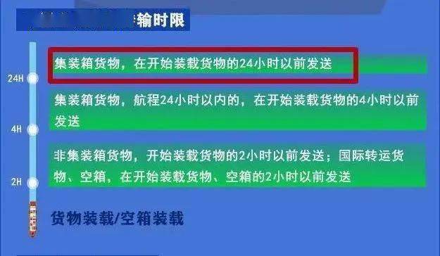 《海關總署關於水空運進出境運輸工具及其載運貨物,物品艙單申報傳輸