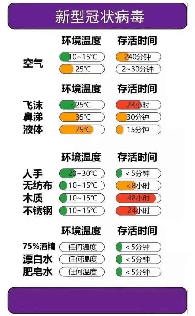 新冠病毒会在屋子里停留多久才自行消失？