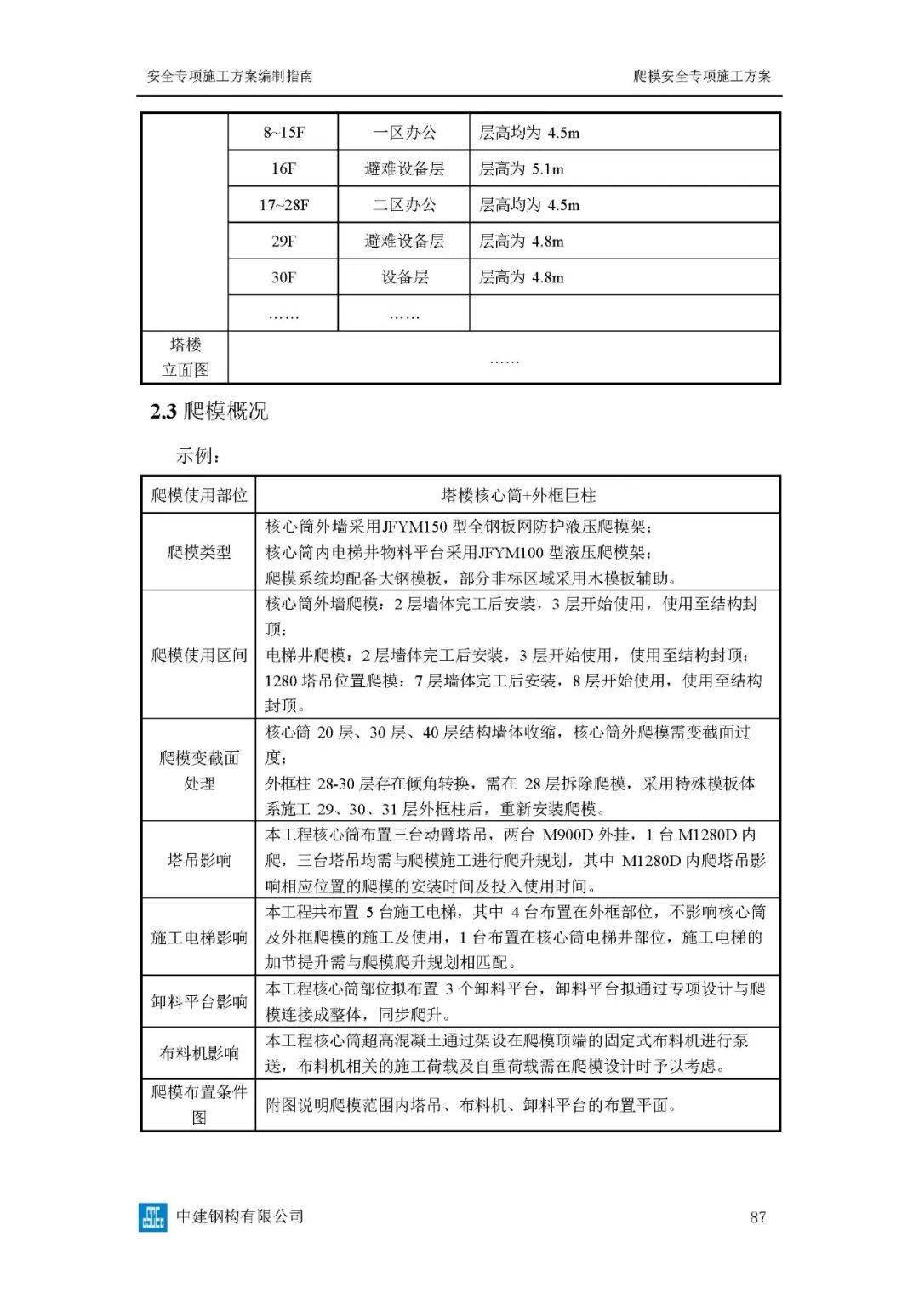 危大工程高峻模板、土石方、基坑工程等23项平安专项施工计划体例指南，354页word版可下载！