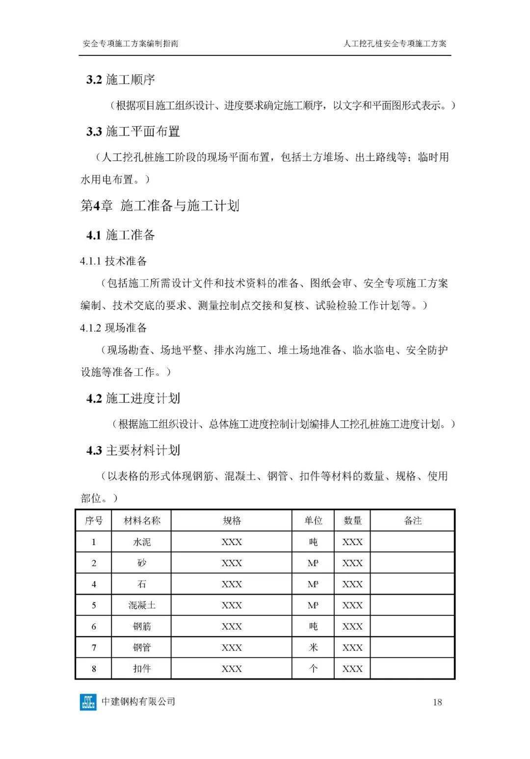 危大工程高峻模板、土石方、基坑工程等23项平安专项施工计划体例指南，354页word版可下载！