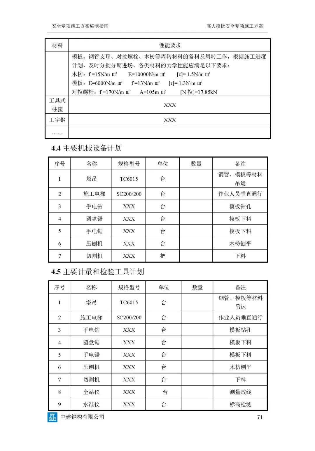 危大工程高峻模板、土石方、基坑工程等23项平安专项施工计划体例指南，354页word版可下载！