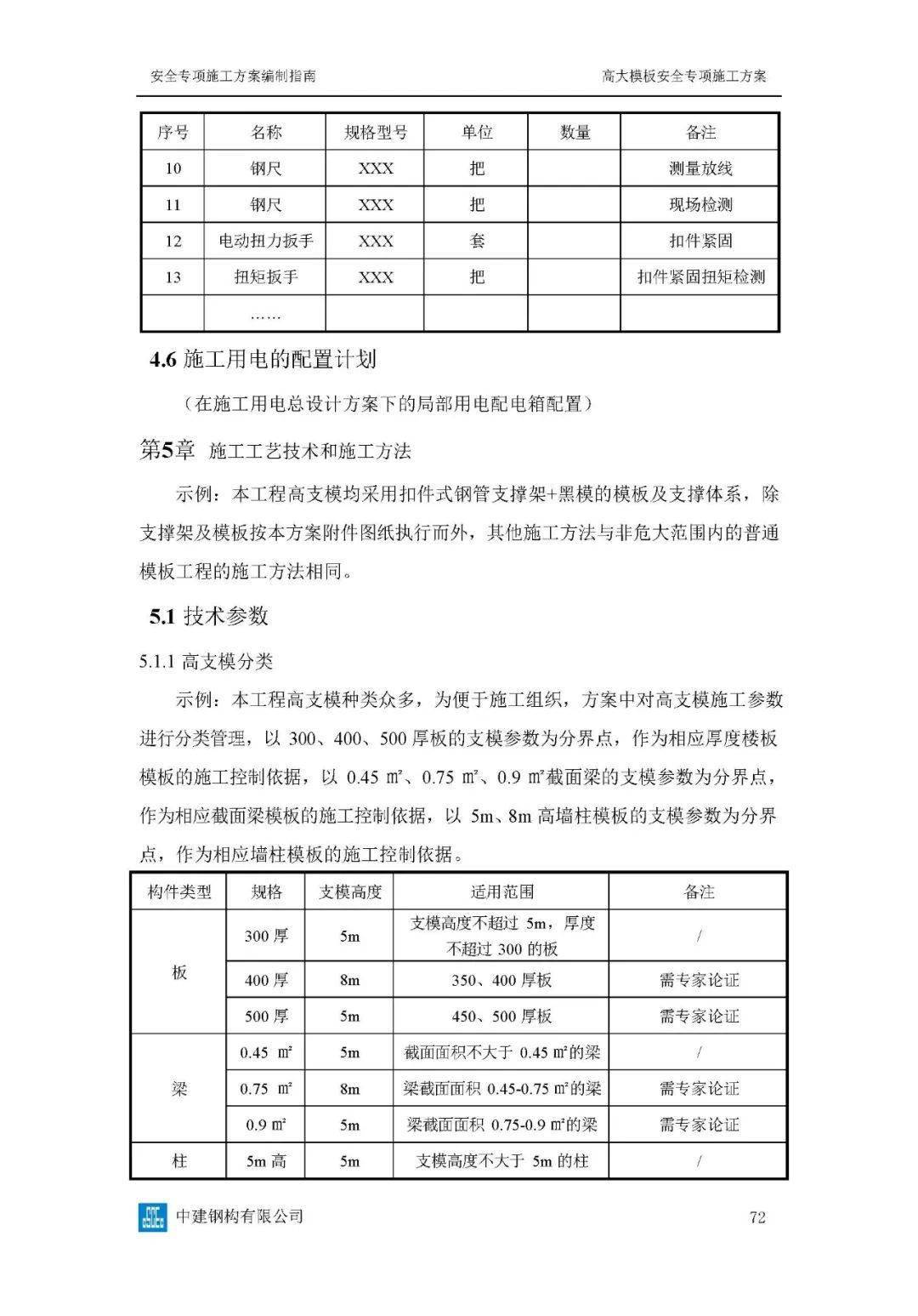 危大工程高峻模板、土石方、基坑工程等23项平安专项施工计划体例指南，354页word版可下载！