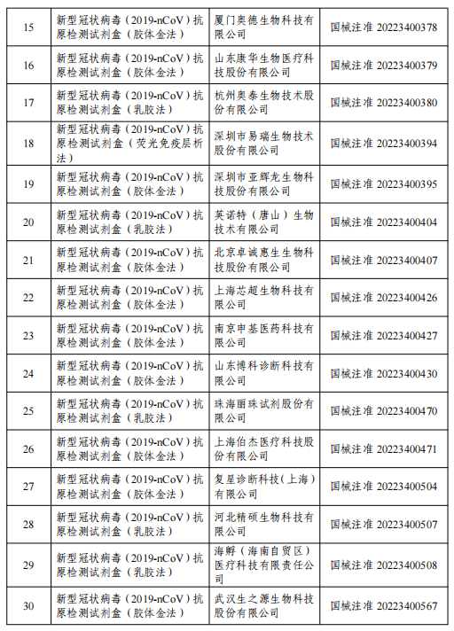 定好闹钟！那些平台可线上购置抗原！但是万万别在那里买！