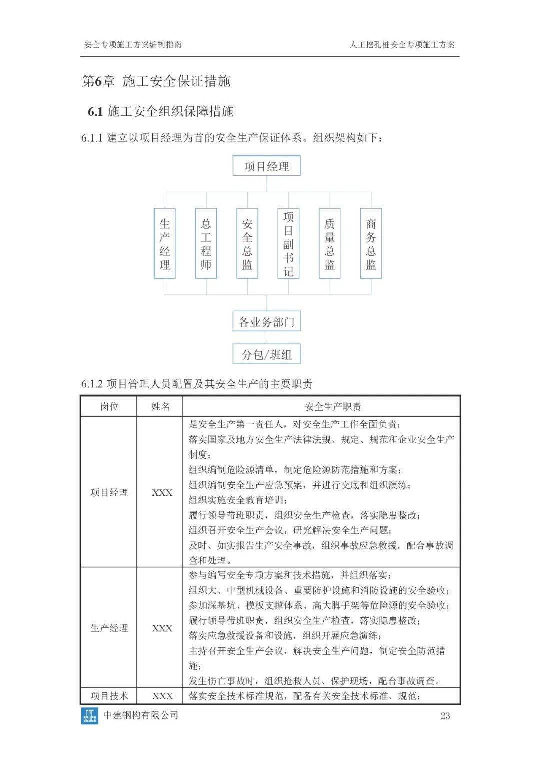 危大工程高峻模板、土石方、基坑工程等23项平安专项施工计划体例指南，354页word版可下载！