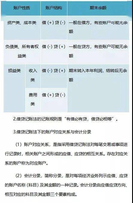 初级财务会计考试内容_2013年会计初级考试成绩查询_会计从业与初级会计内容差别