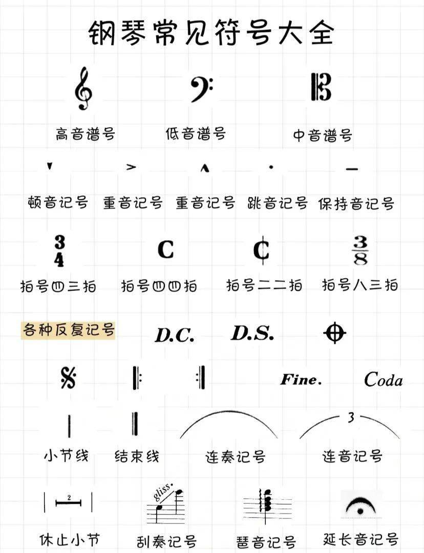 常见的钢琴符号大全06变化音程之间的关系图:自然音程之外的都属于