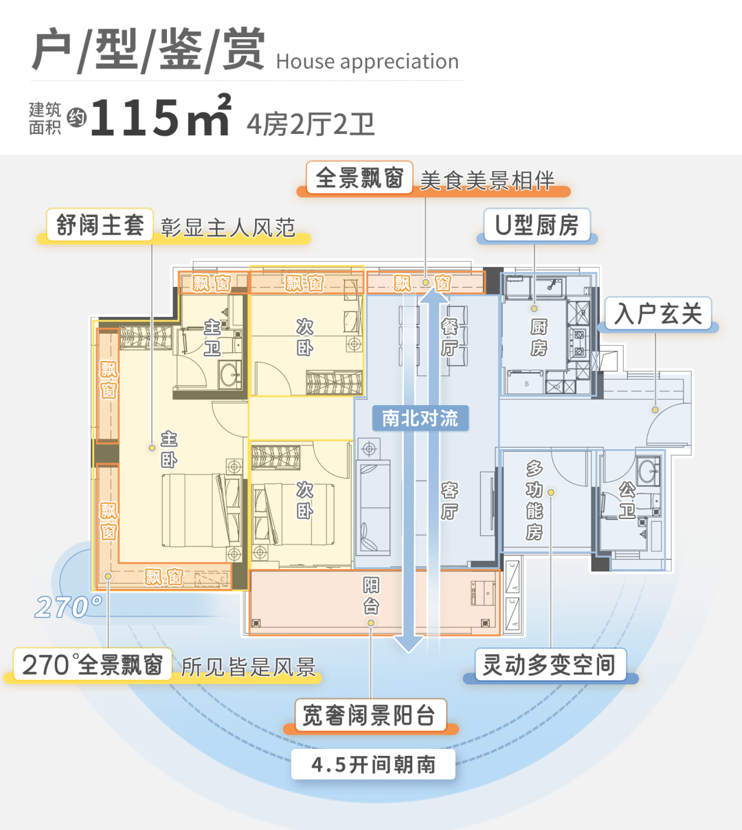 又又又取证了！首开清栋的南沙红盘又加推了！_保利_印象_户型