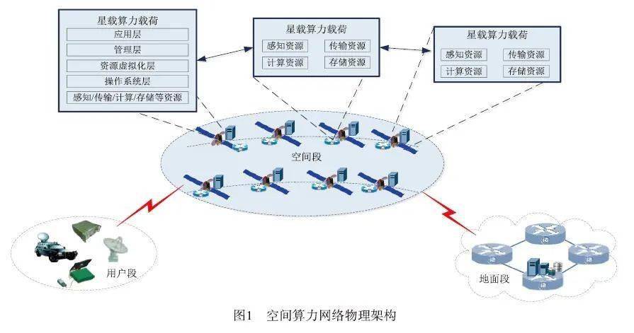 空间段网络安全加解密_空间段网络安全加解密什么意思