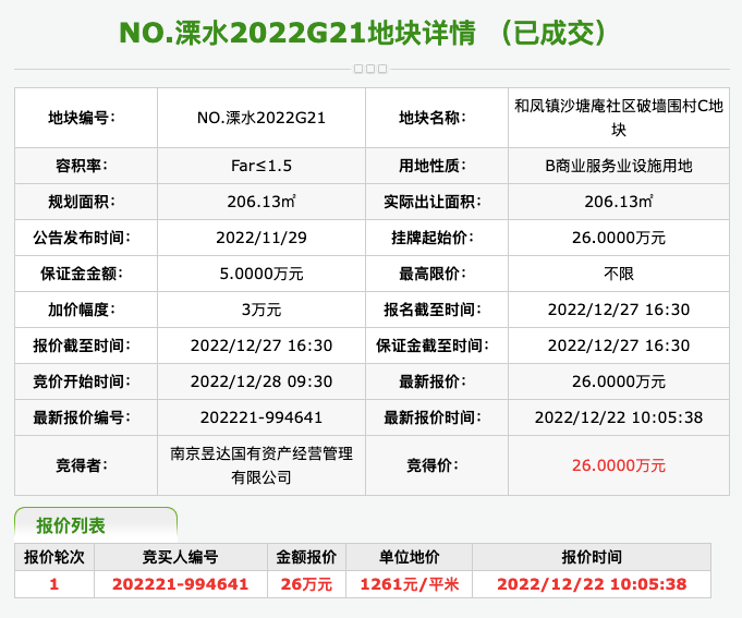 #成交成果#我市今日成交7幅贸易办事业设备用地