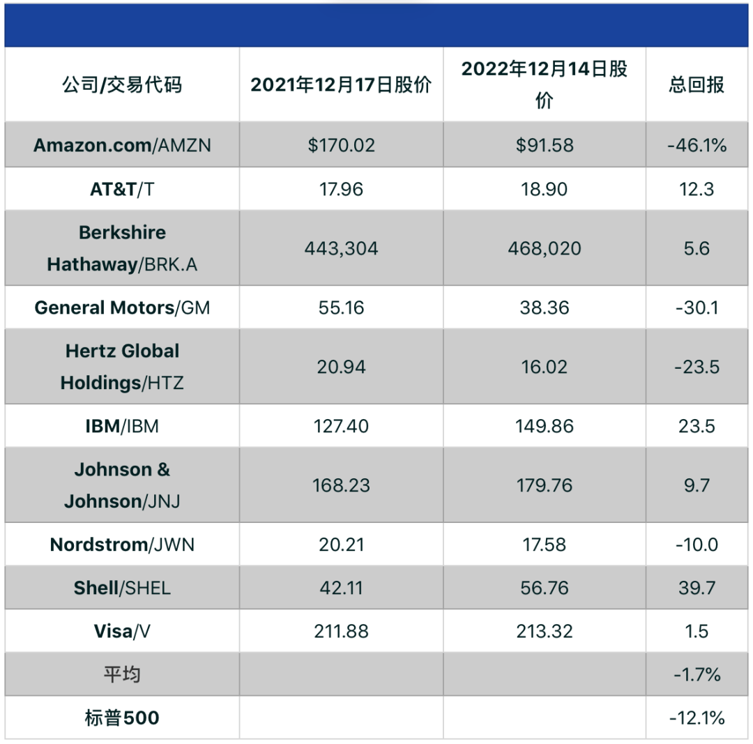 2023年有望跑赢大盘的10只股票| 巴伦年度选股_搜狐网