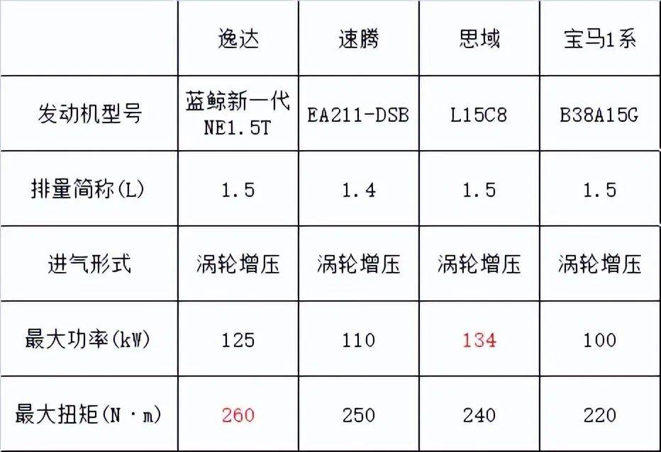 长安闲达公开表态，气量炸裂，单看外型就纷歧般