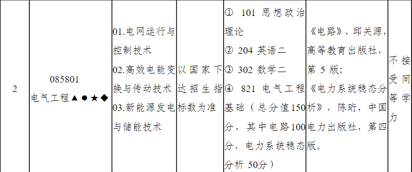 华电调剂东北电力大学_东北电力大学怎么样_东北电力大学简历封皮