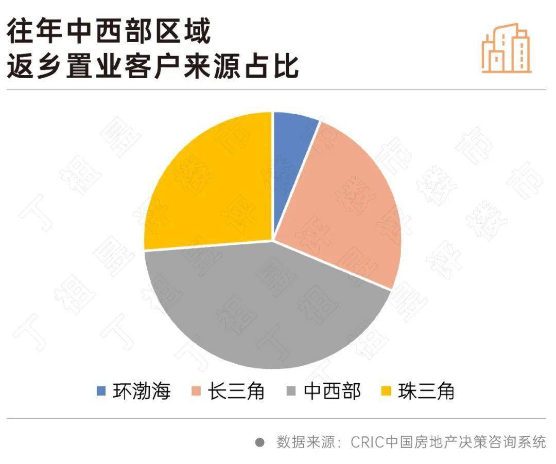 开放后，返乡置业还有机会吗?？