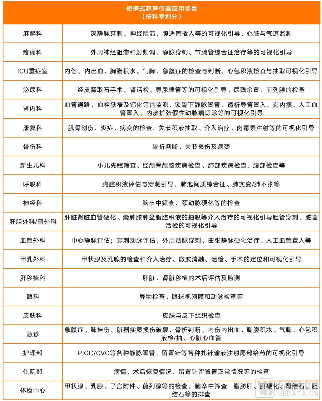 扎根基层，深至科技志在“小型化医学影像+AI辅助诊断”新突破