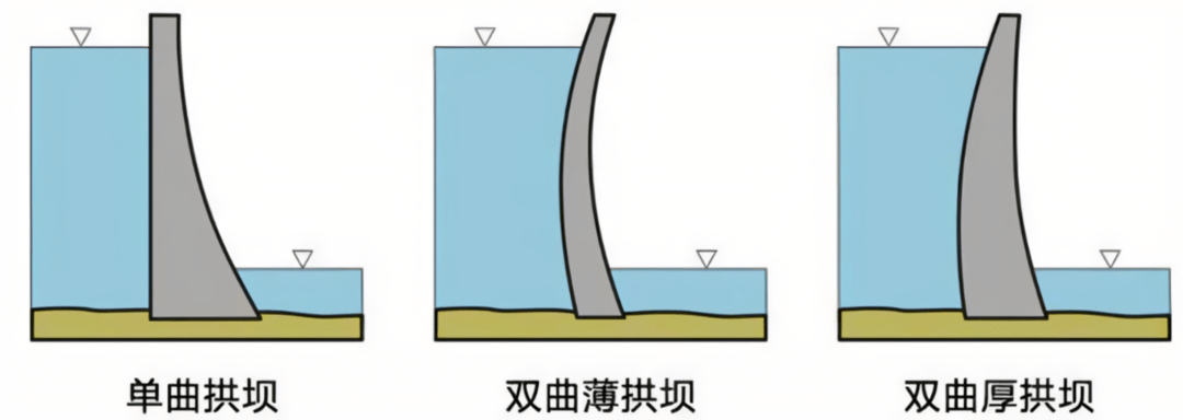 重力坝排水管幕图片图片