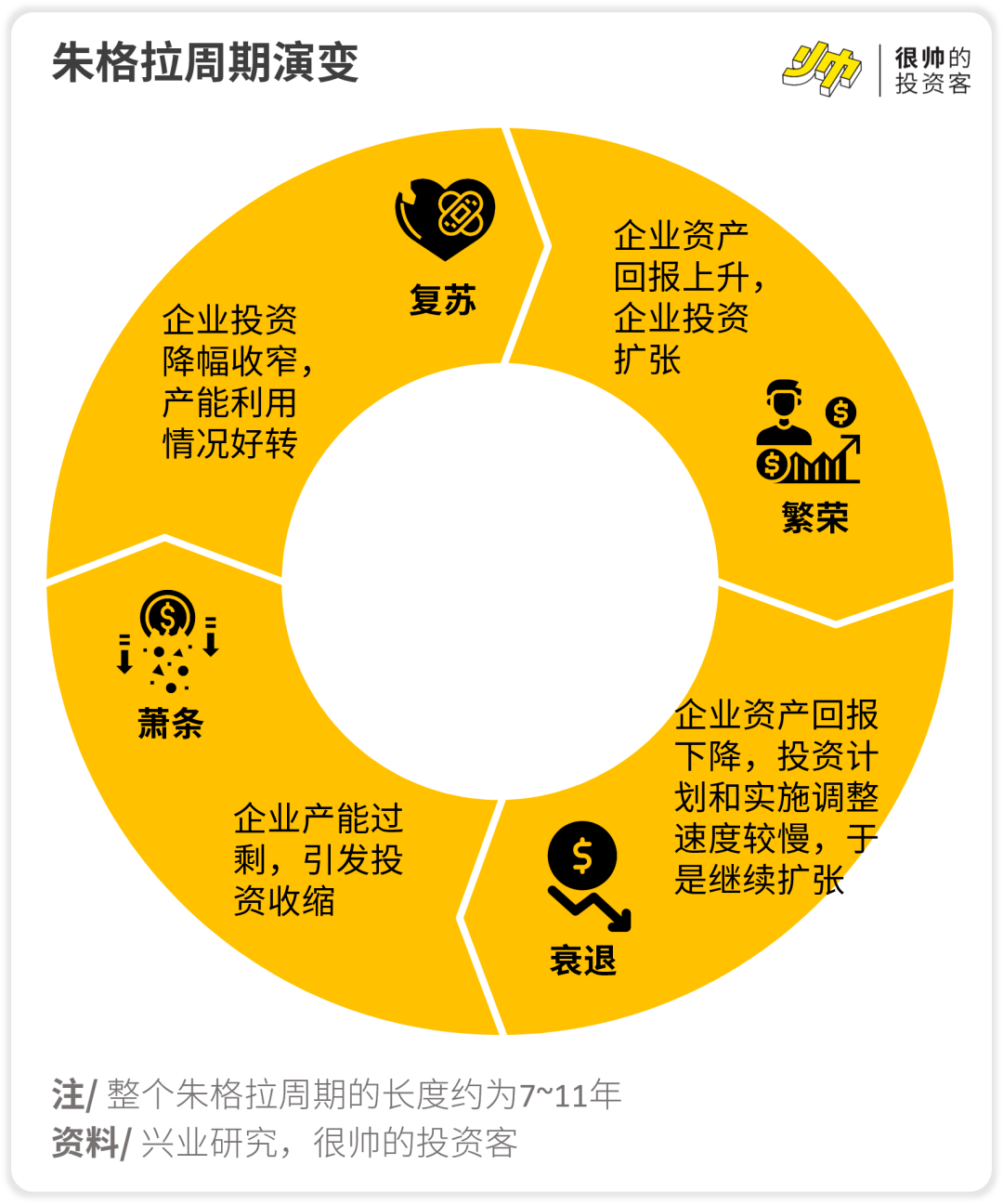 朱格拉周期 2008图片