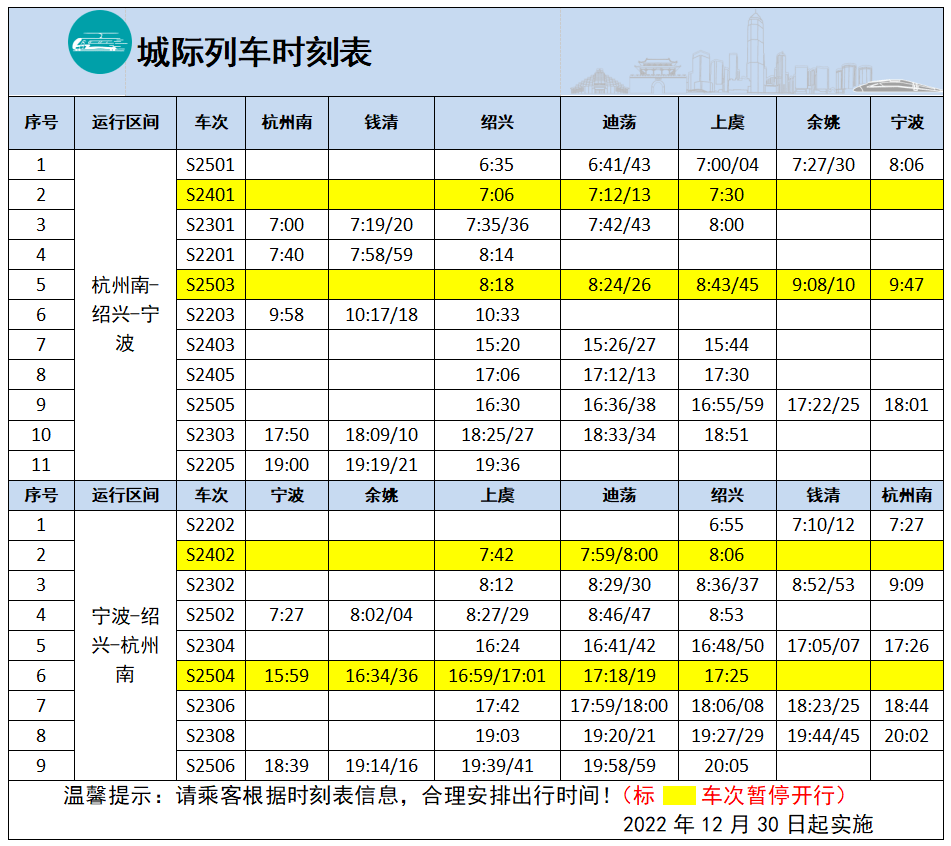 直达杭州,宁波!绍兴城际线迪荡站,今天起正式运营