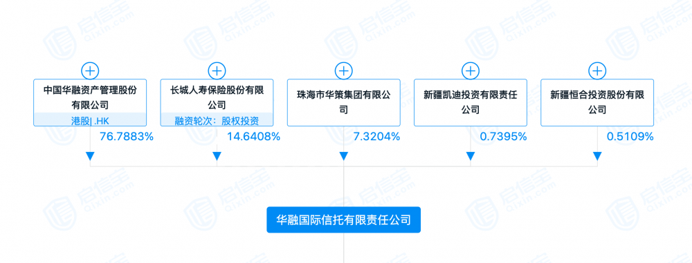 华融信托76.79%股权变更获批 信保基金正式成为大股东