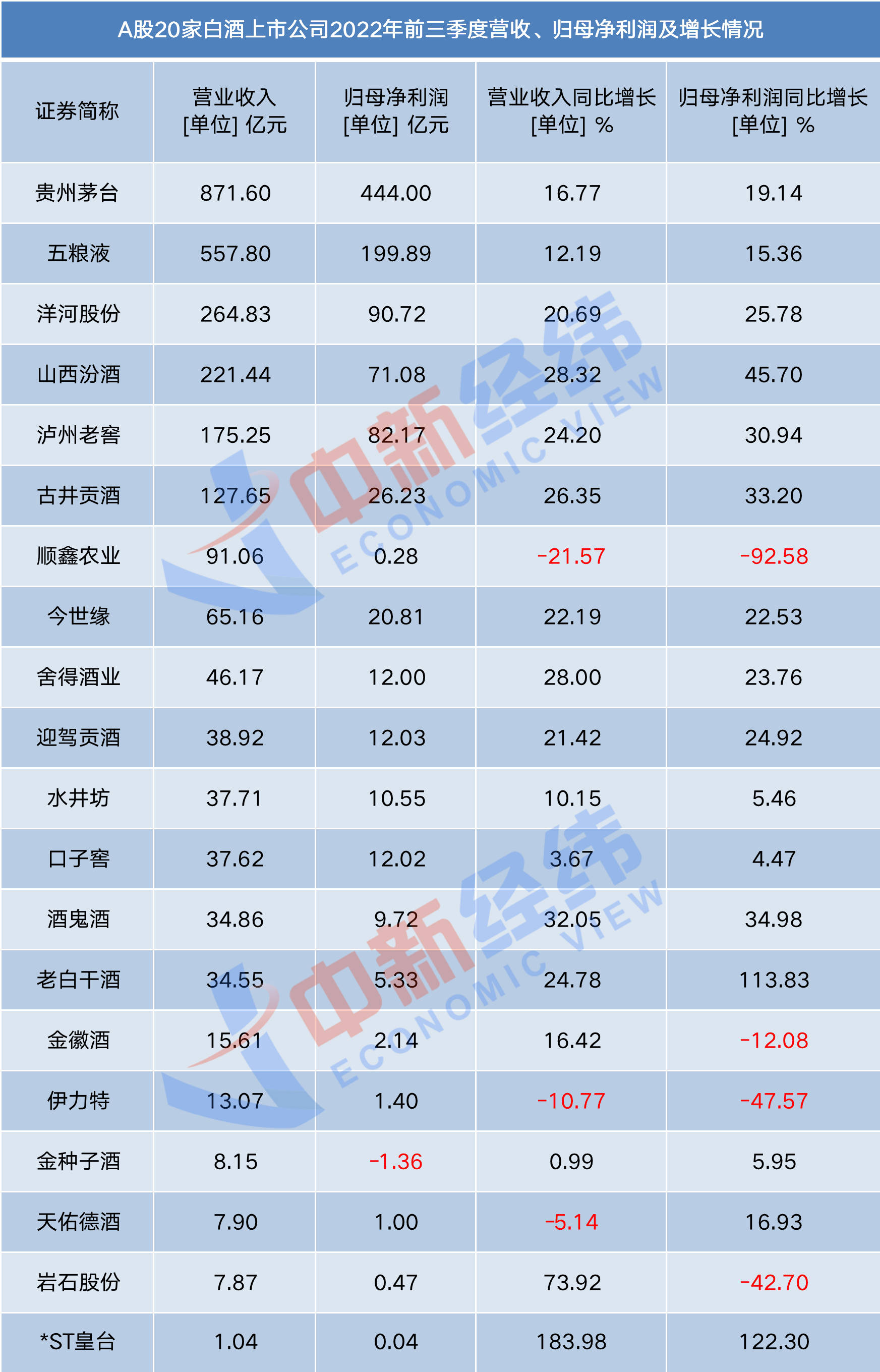 各个行业的茅台股票图片