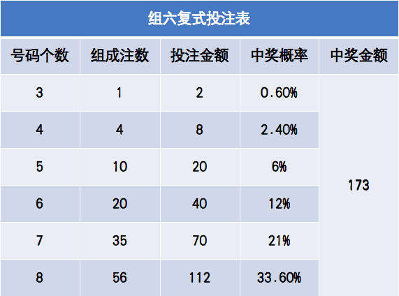 3d奖金对照表单选图片