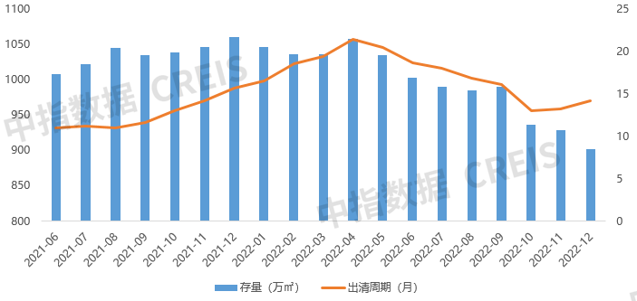 2022年济南房地产企业销售业绩TOP10