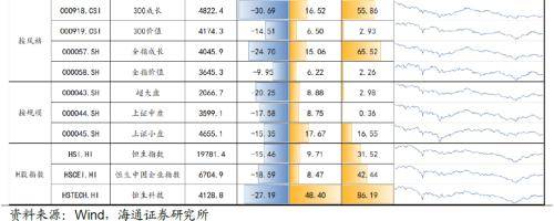 四大因素：通胀、美元、疫PP电子 PP电子平台情、地缘——2022年全球大类资产回顾(图5)