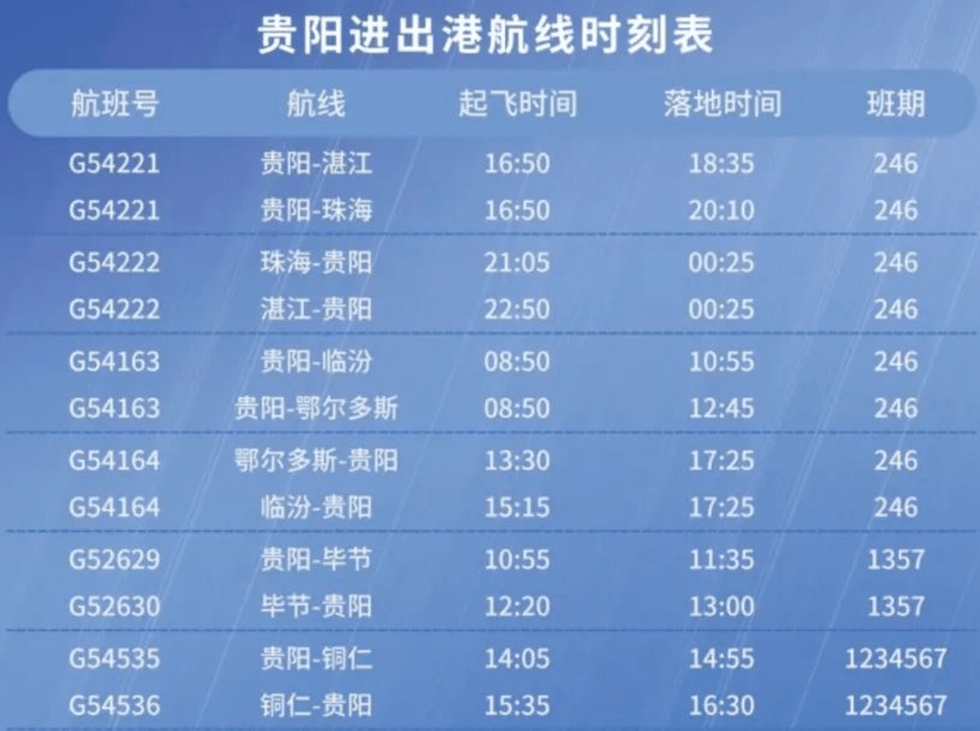 还有贵阳机场的航班计划表