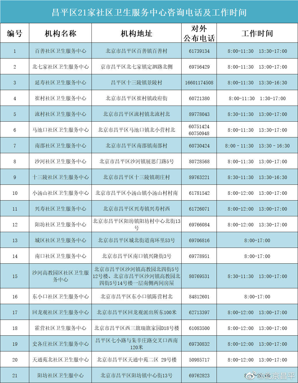 晨安北京0102：更低-8℃；住房公积金可间接冲抵保租房房租