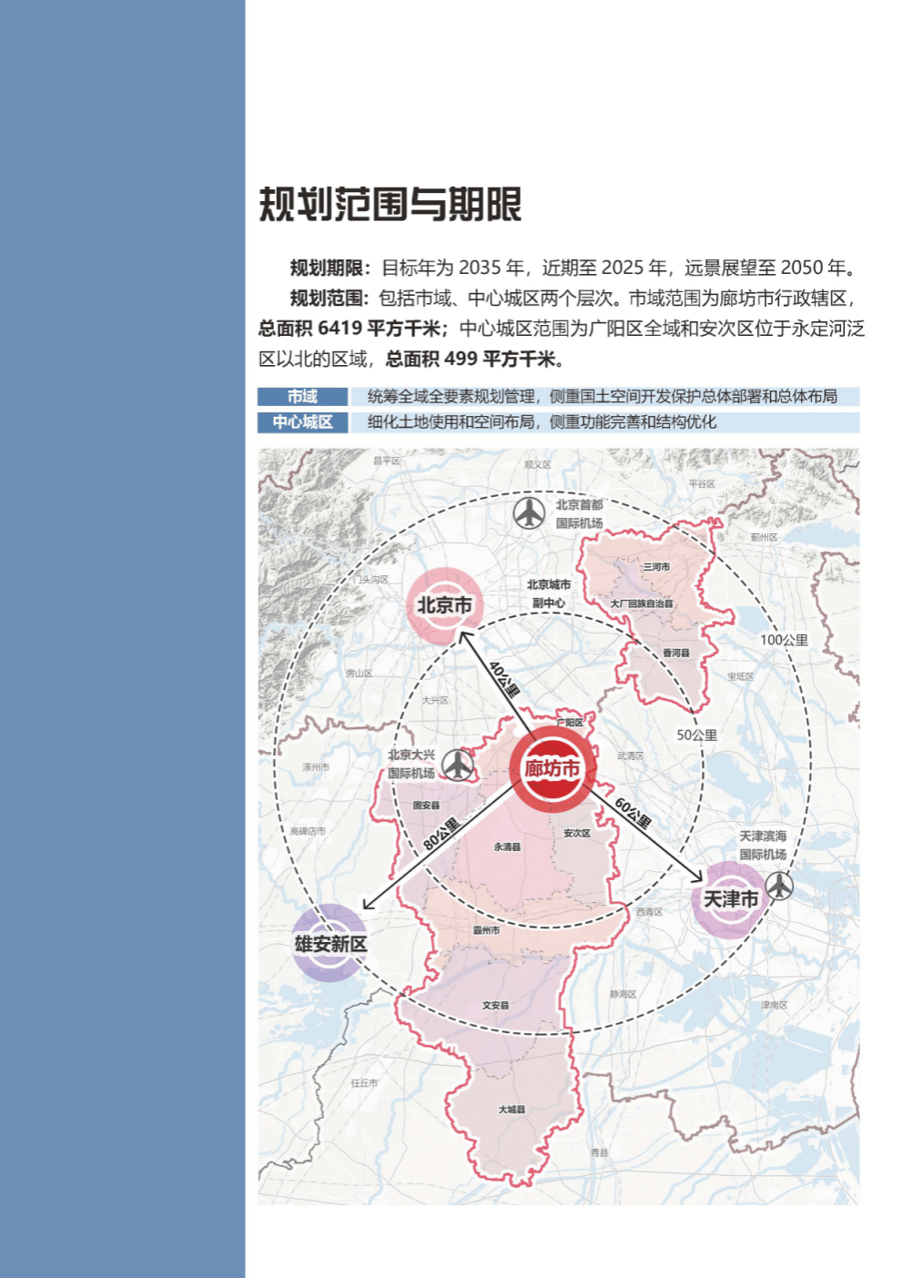 廊坊市国土空间总体规划(2021—2035年)公示稿_郭芳_版权_问题